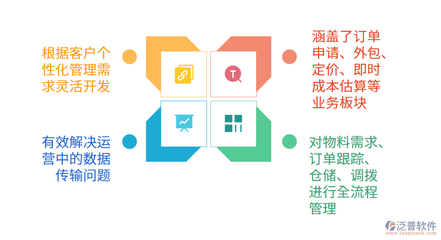 泛普文教體育用品ERP主要功能模塊